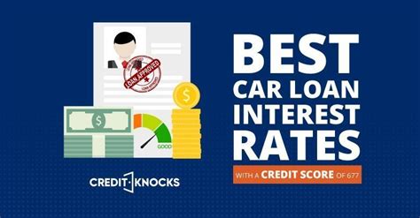 credit score 677 auto loan.